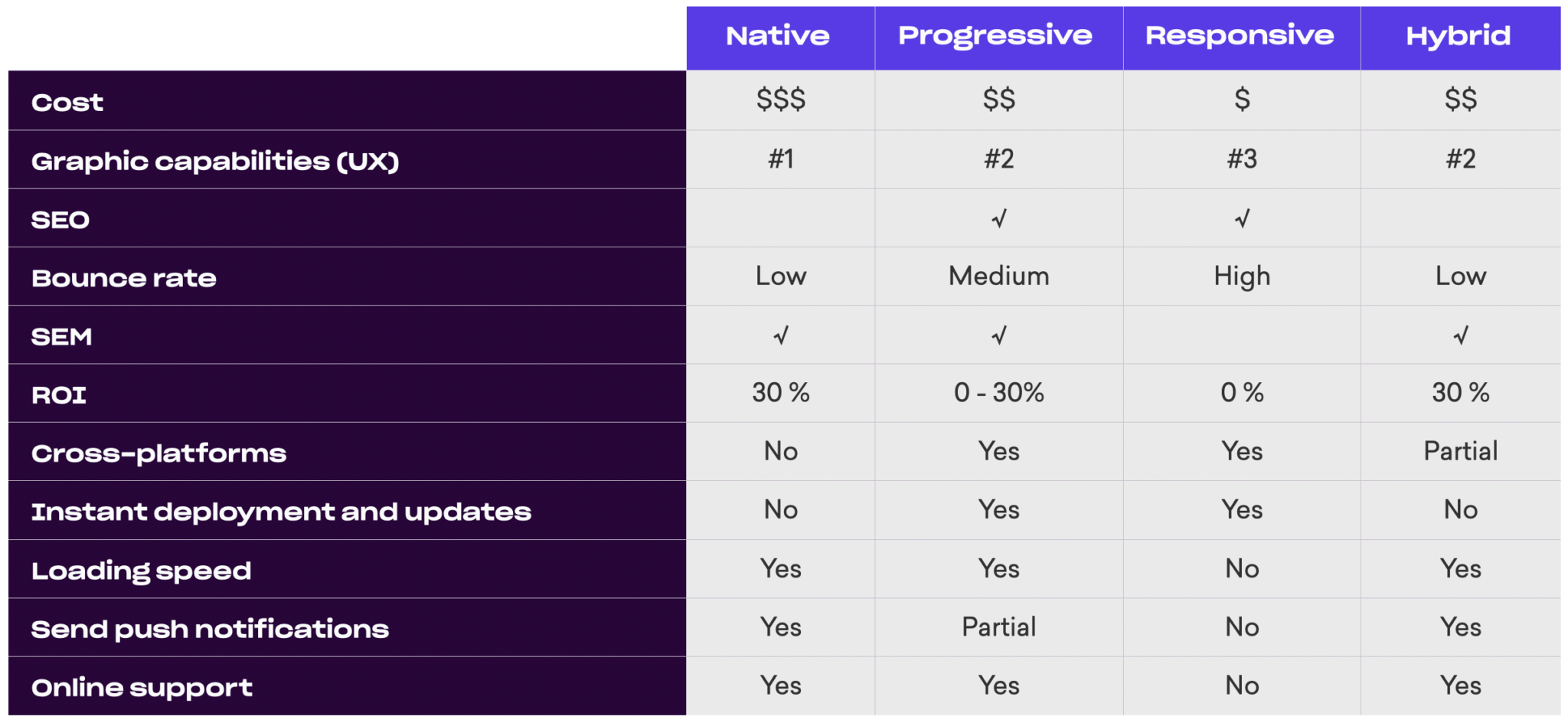 Native, responsive, progressive, or hybrid applications: Which ...