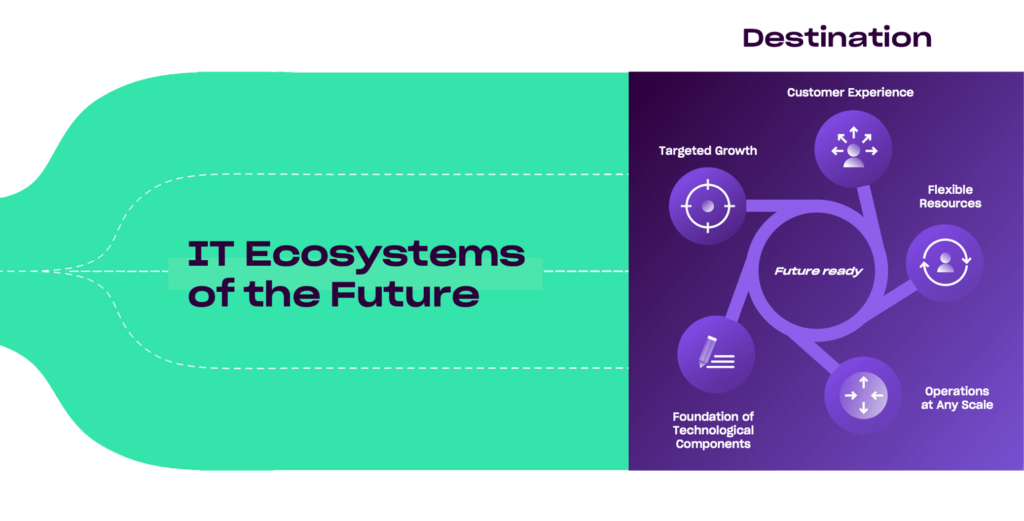 Future IT Ecosystem Sphere