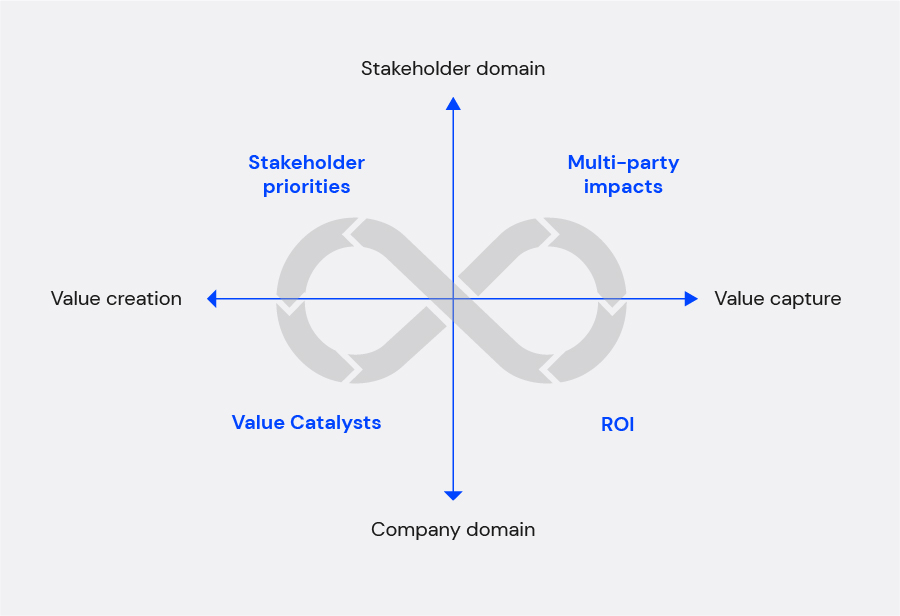 Logient The ‘Time to Value’ Equation